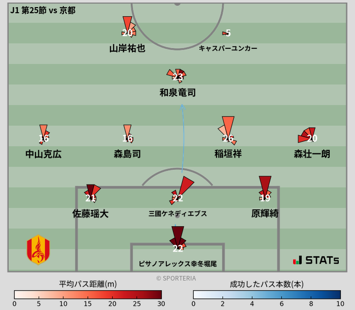 パスソナー・パスネットワーク