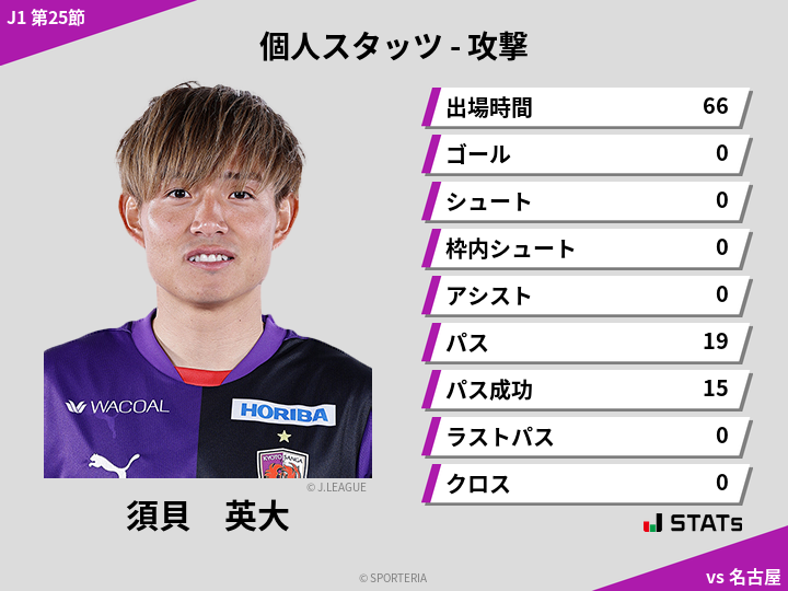 攻撃スタッツ - 須貝　英大