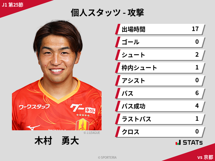 攻撃スタッツ - 木村　勇大