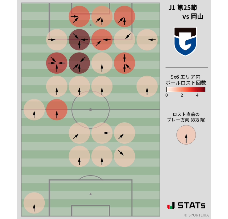 ボールロスト位置