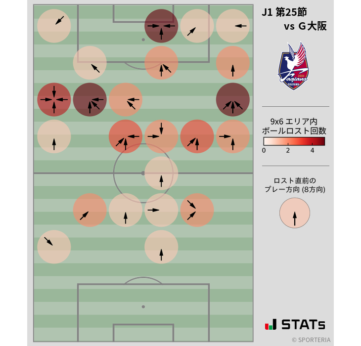 ボールロスト位置