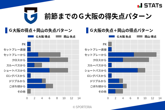 得失点パターン