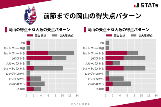 得失点パターン