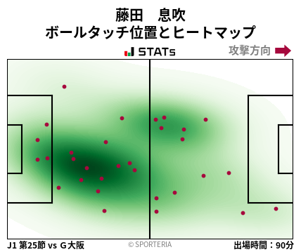 ヒートマップ - 藤田　息吹