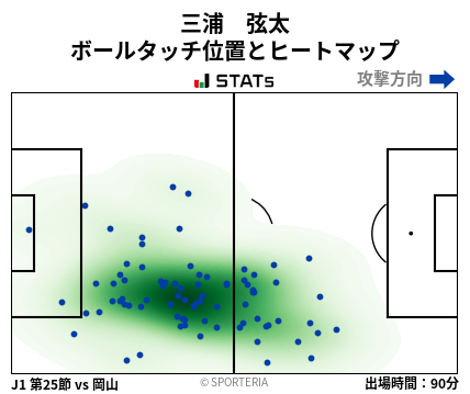 ヒートマップ - 三浦　弦太