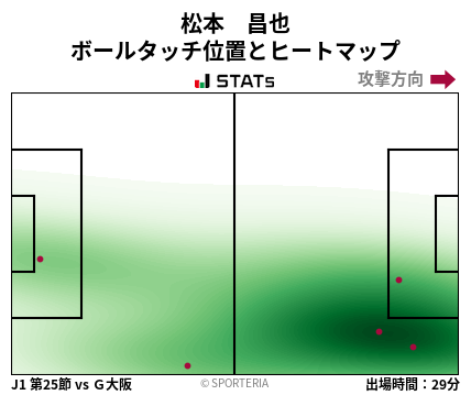 ヒートマップ - 松本　昌也