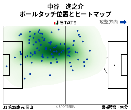ヒートマップ - 中谷　進之介
