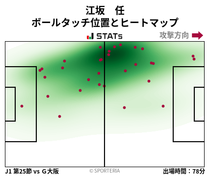 ヒートマップ - 江坂　任