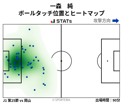 ヒートマップ - 一森　純
