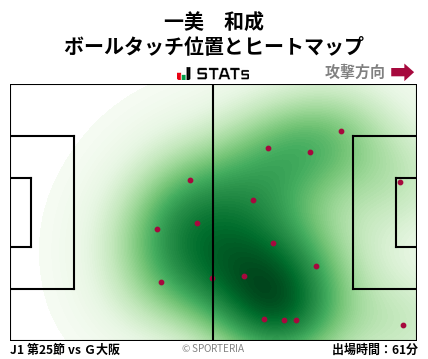 ヒートマップ - 一美　和成