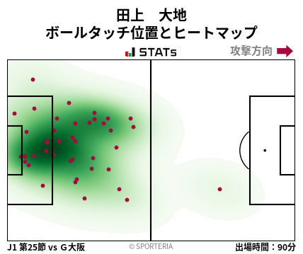 ヒートマップ - 田上　大地