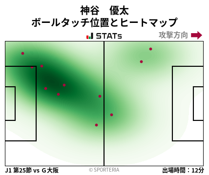 ヒートマップ - 神谷　優太