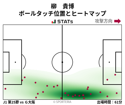 ヒートマップ - 柳　貴博