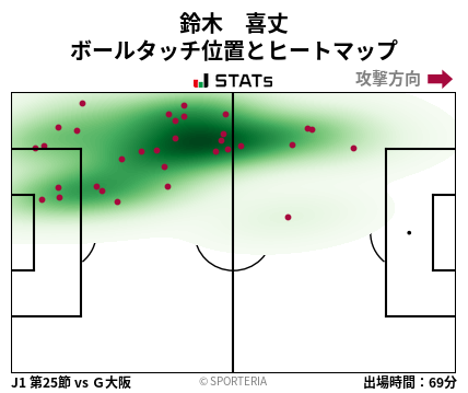 ヒートマップ - 鈴木　喜丈