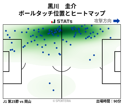 ヒートマップ - 黒川　圭介