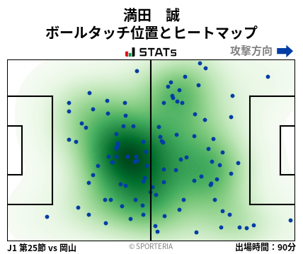 ヒートマップ - 満田　誠