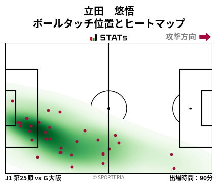 ヒートマップ - 立田　悠悟