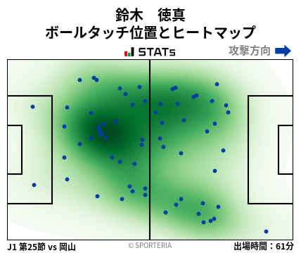 ヒートマップ - 鈴木　徳真