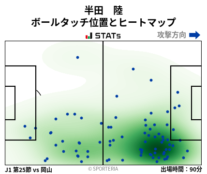 ヒートマップ - 半田　陸