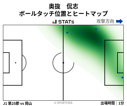 ヒートマップ - 奥抜　侃志