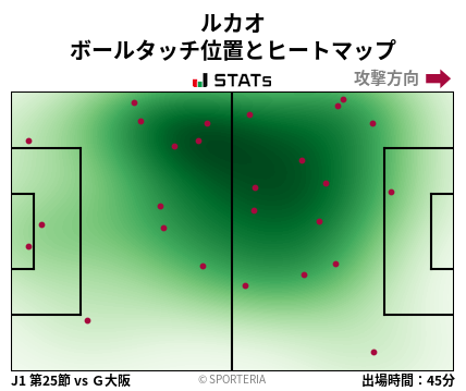 ヒートマップ - ルカオ