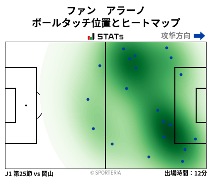 ヒートマップ - ファン　アラーノ