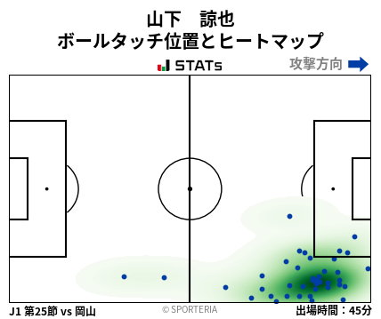 ヒートマップ - 山下　諒也