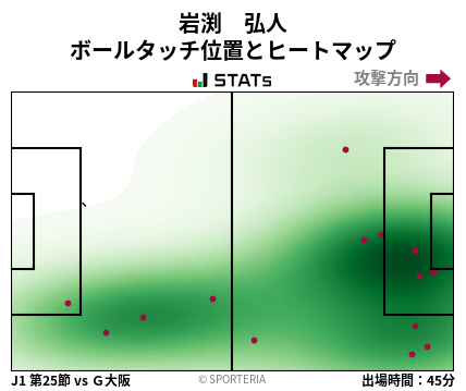 ヒートマップ - 岩渕　弘人