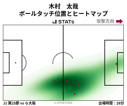 ヒートマップ - 木村　太哉