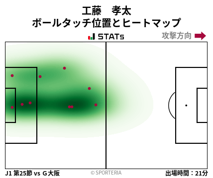 ヒートマップ - 工藤　孝太