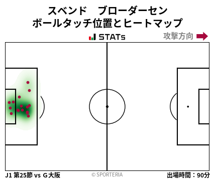 ヒートマップ - スベンド　ブローダーセン