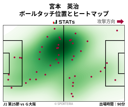 ヒートマップ - 宮本　英治