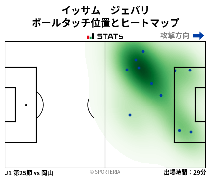 ヒートマップ - イッサム　ジェバリ