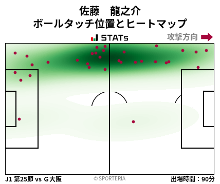 ヒートマップ - 佐藤　龍之介