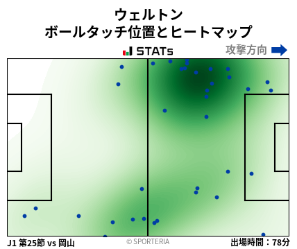 ヒートマップ - ウェルトン