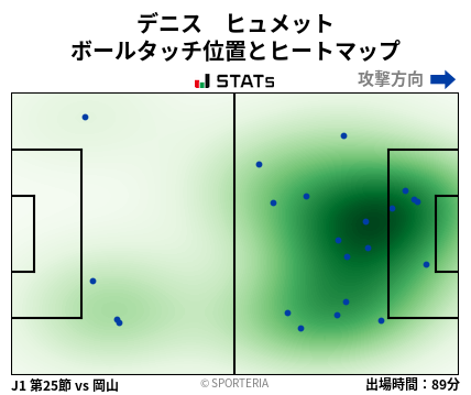 ヒートマップ - デニス　ヒュメット