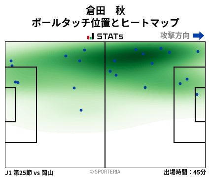 ヒートマップ - 倉田　秋