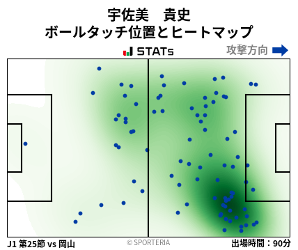 ヒートマップ - 宇佐美　貴史