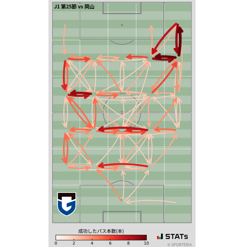 エリア間パス図