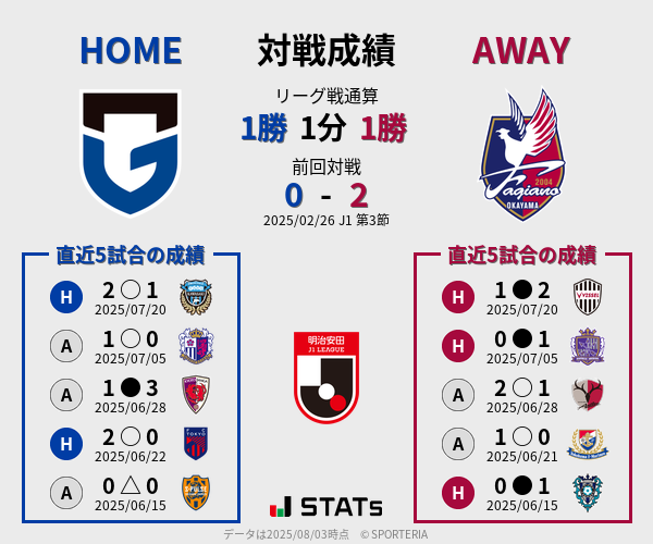 前節までの対戦成績