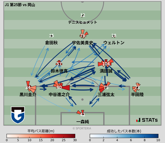 パスソナー・パスネットワーク