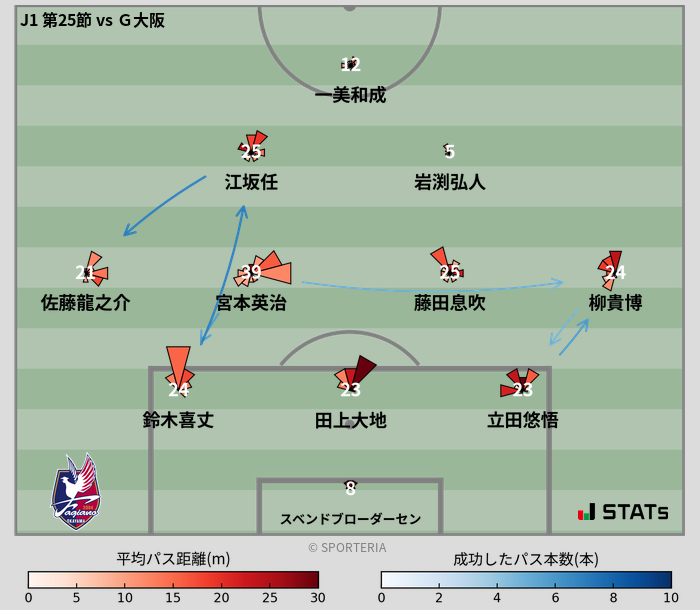 パスソナー・パスネットワーク