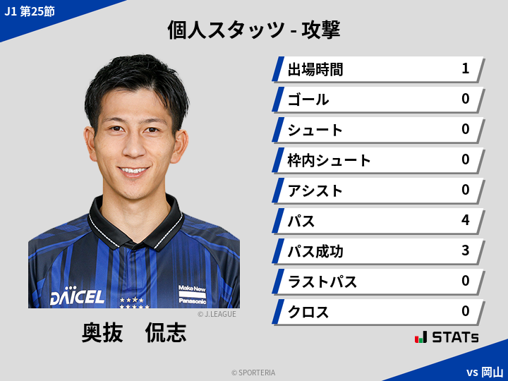 攻撃スタッツ - 奥抜　侃志