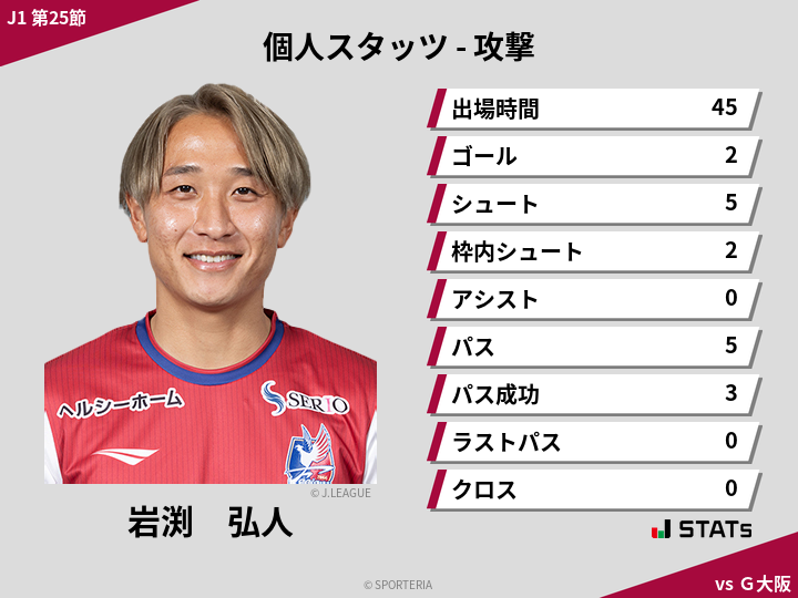 攻撃スタッツ - 岩渕　弘人