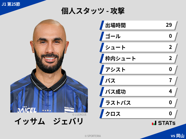 攻撃スタッツ - イッサム　ジェバリ