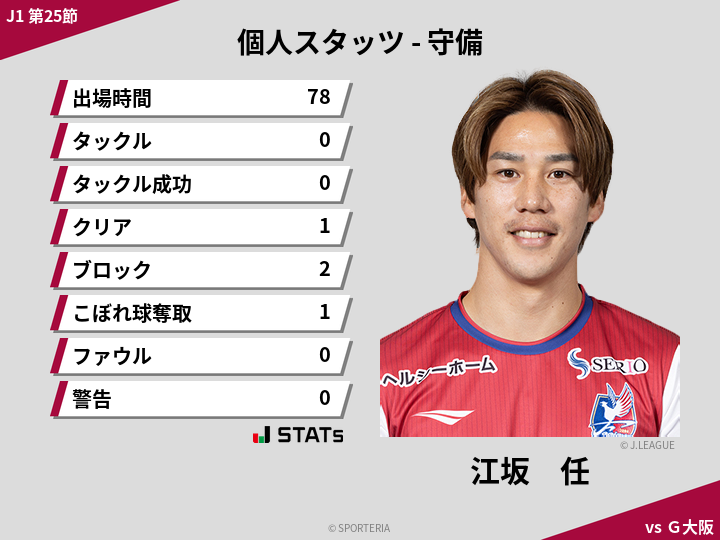 守備スタッツ - 江坂　任