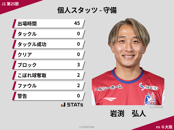 守備スタッツ - 岩渕　弘人
