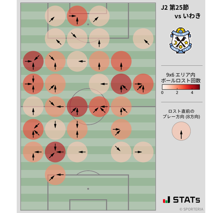 ボールロスト位置