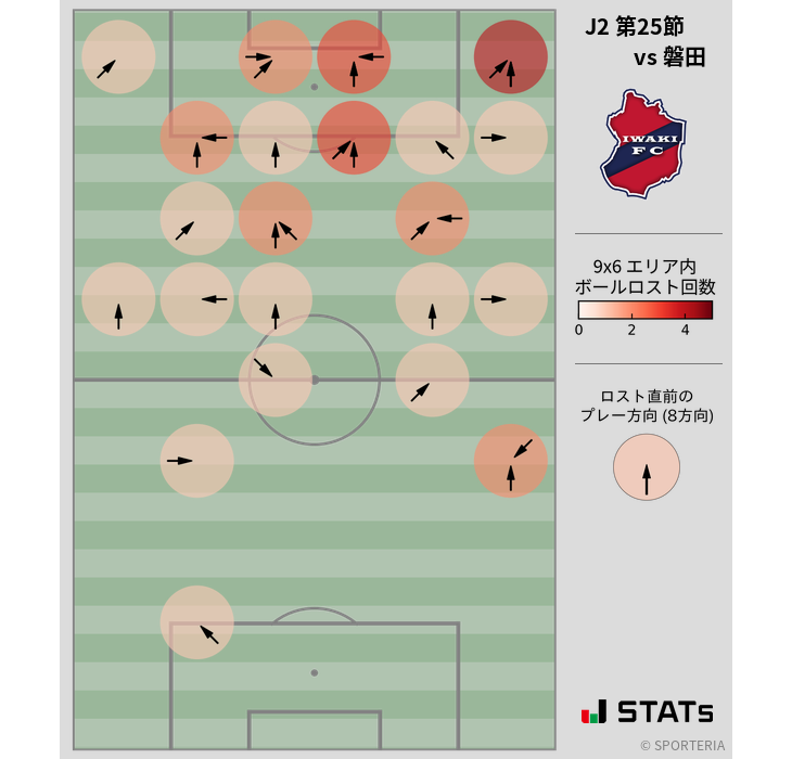 ボールロスト位置