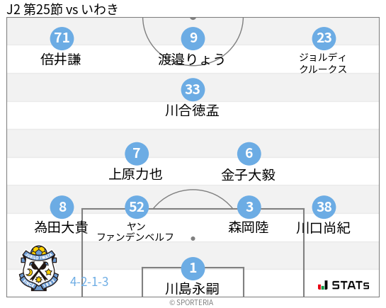 フォーメーション図